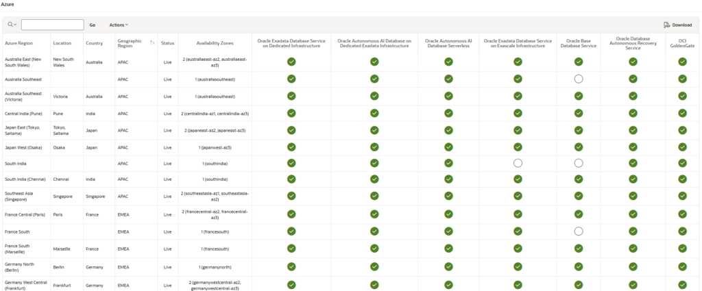 Oracle Offering on Azure, AWS and Google Cloud
