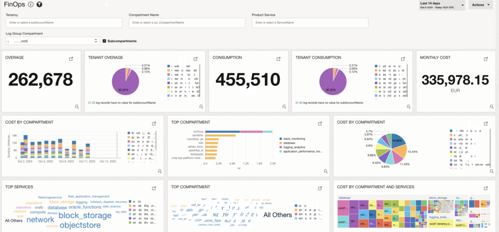 A vusualization of the FinOPS Dashboard build with OCI Log Analytics