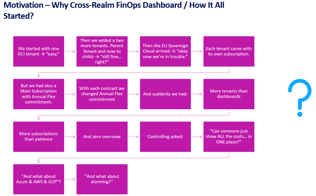 FinOps Dashboard: the use case behind the implementation